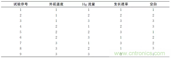 短/中波双色碲镉汞红外探测器制备研究