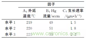 短/中波双色碲镉汞红外探测器制备研究