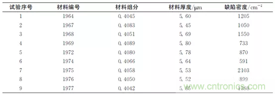 短/中波双色碲镉汞红外探测器制备研究