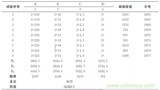 短/中波双色碲镉汞红外探测器制备研究