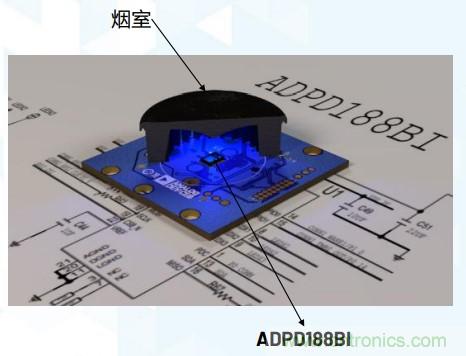 如何杜绝误报确保可靠监测？ADI双光源烟雾探测方案助力掘金千亿智慧消防市场