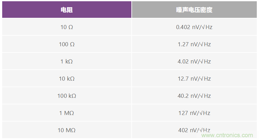 用于快速测试电路信号响应的袖珍型白噪声发生器