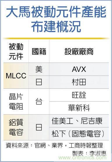 大马封城 国巨、大毅迎转单