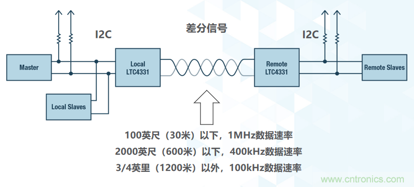 如何挪动你主PCB上的I2C器件？切记使用好总线缓冲器