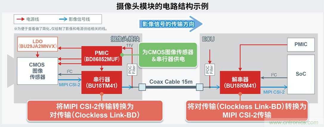 ROHM开发出SerDes IC“BU18xMxx-C”以及摄像头用PMIC“BD86852MUF-C