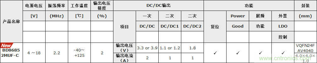 ROHM开发出SerDes IC“BU18xMxx-C”以及摄像头用PMIC“BD86852MUF-C