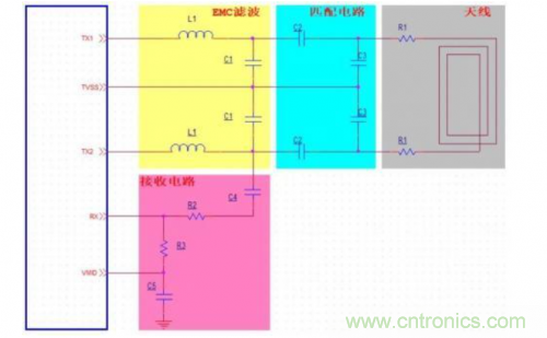 射频识别技术是什么? RFID无线射频识别技术基本介绍