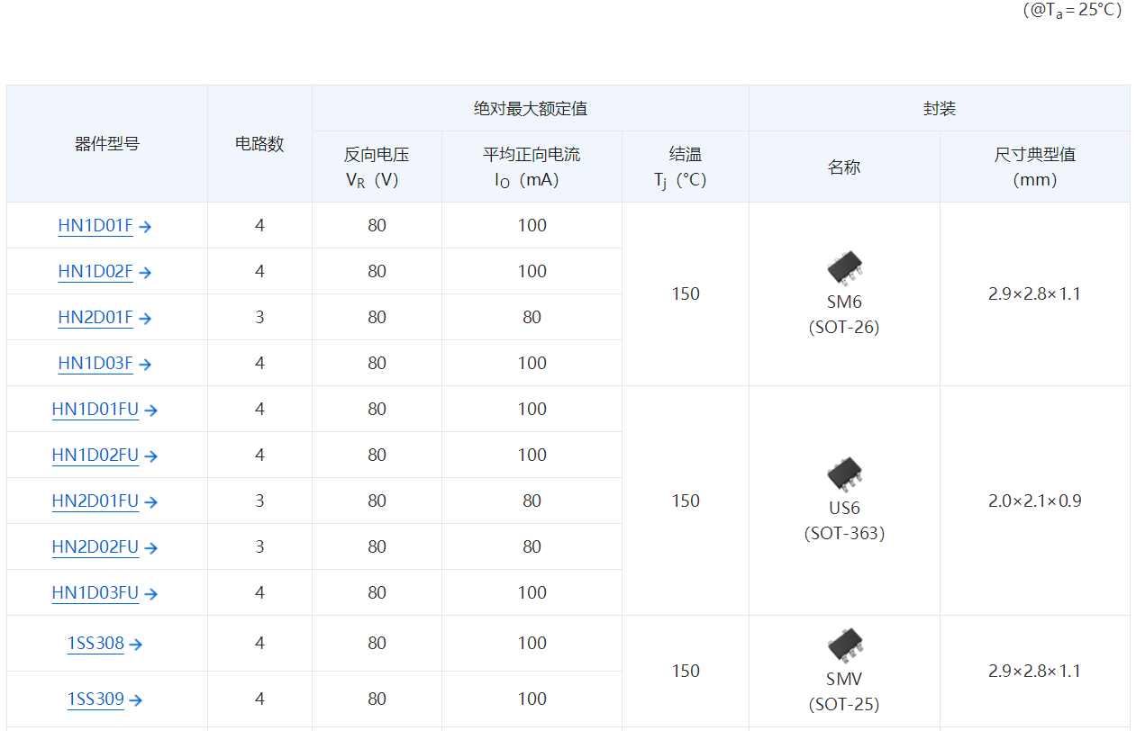 东芝双极晶体管和开关二极管结温额定值已扩展到150°C