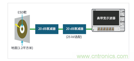 如何使用示波器检验ESD仿真器？