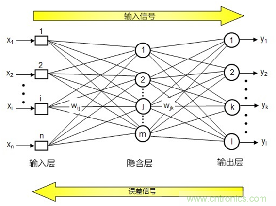 AI在汽车中的应用：实用深度学习