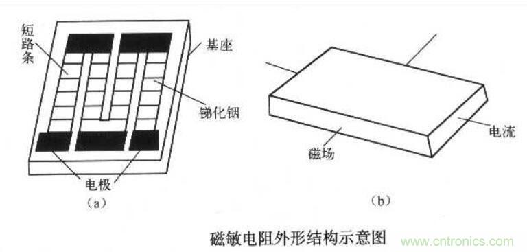 磁敏电阻有哪些应用场合？