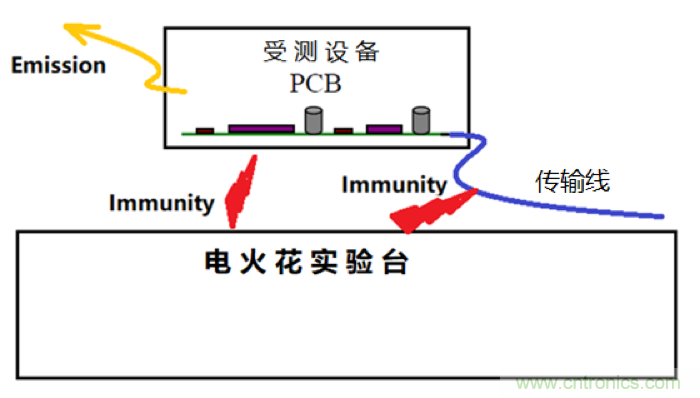 FPDLINK的电火花干扰优化