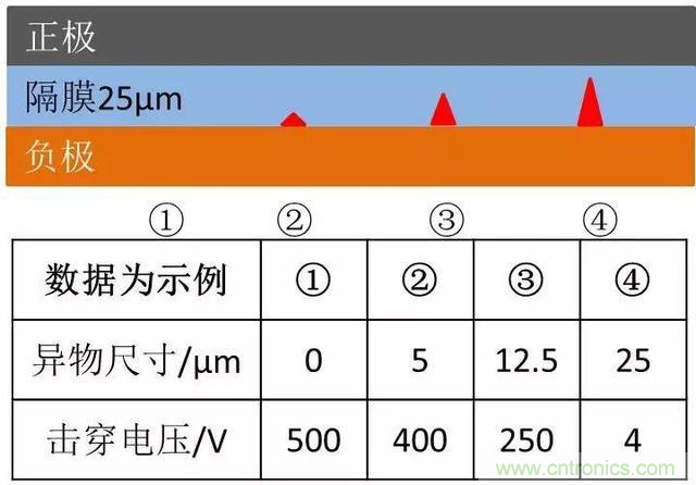 小封装、微功耗小微电池保护器SGM41100A