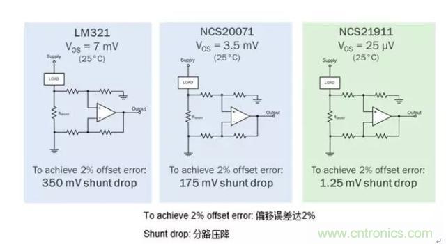 通用运放与精密运放应该如何选择？