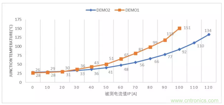 兴工微发布业内首款抗20kA 8/20us雷击浪涌的全集成电流检测芯片