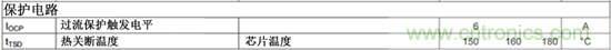 理解电流额定值