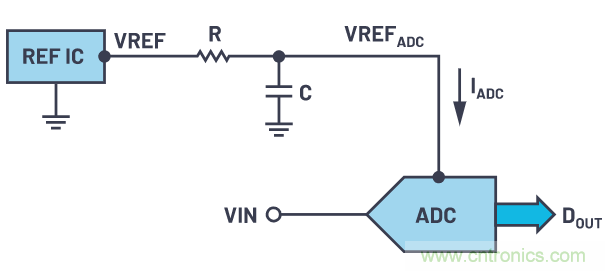 轻松驱动ADC输入和基准电压源，简化信号链设计