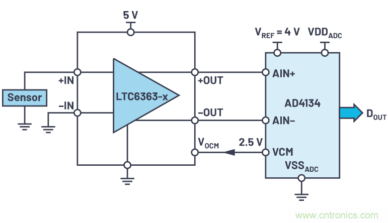轻松驱动ADC输入和基准电压源，简化信号链设计