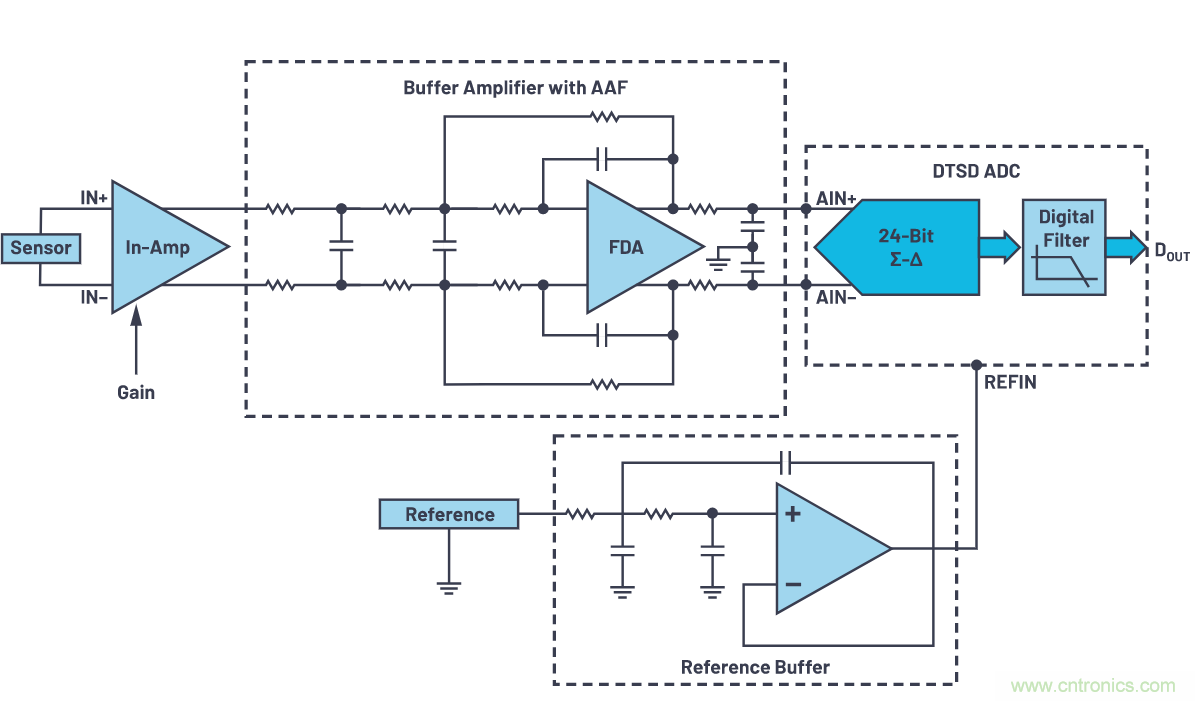 轻松驱动ADC输入和基准电压源，简化信号链设计