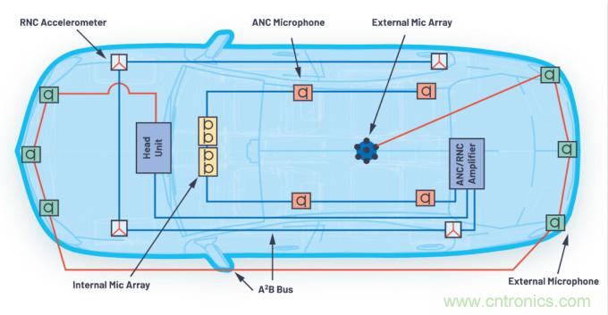 A2B技术和数字麦克风如何在新兴汽车应用中实现出色的性能