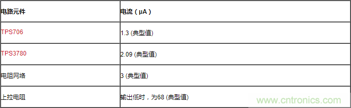 通过LDO、电压监控器和FET延长电池寿命