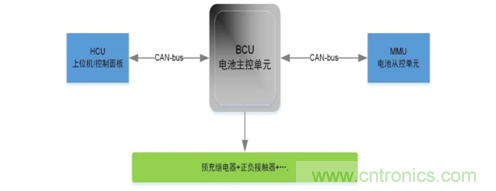 动力电池测试必备解决方案