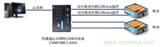 动力电池测试必备解决方案