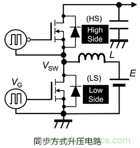 什么是栅极-源极电压产生的浪涌?