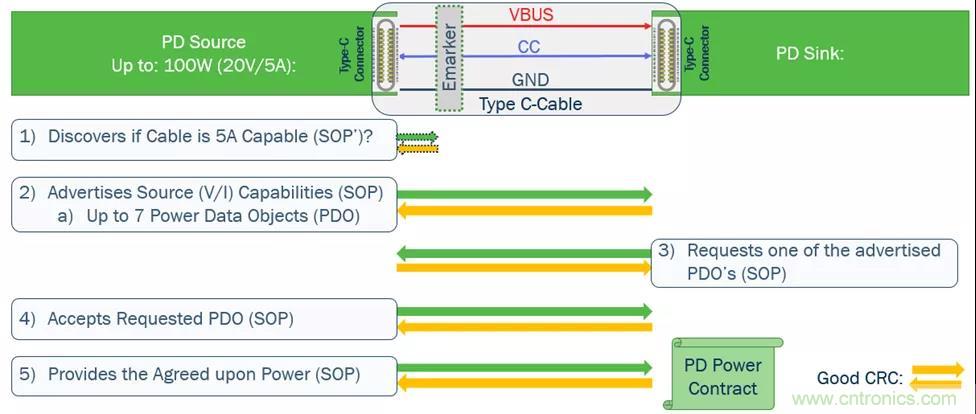 USB Type-C 可编程电源如何满足5G智能手机快充需求?这篇文章讲透了 USB Type-C 可编程电源如何满足5G智能手机快充需求?这篇文章讲透了