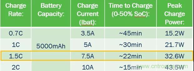 USB Type-C ɱ̵Դ5Gֻƪ½͸