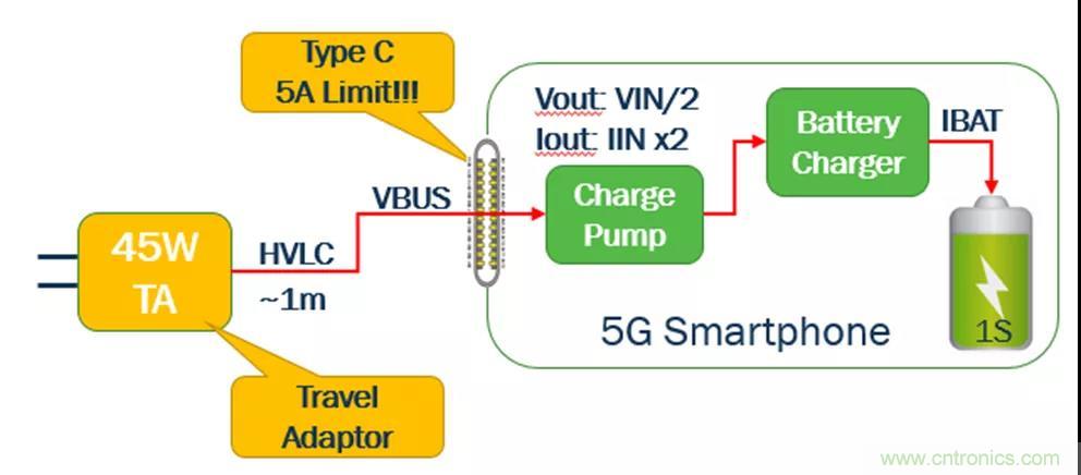 USB Type-C 可编程电源如何满足5G智能手机快充需求?这篇文章讲透了 USB Type-C 可编程电源如何满足5G智能手机快充需求?这篇文章讲透了