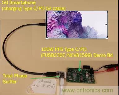 USB Type-C 可编程电源如何满足5G智能手机快充需求?这篇文章讲透了 USB Type-C 可编程电源如何满足5G智能手机快充需求?这篇文章讲透了