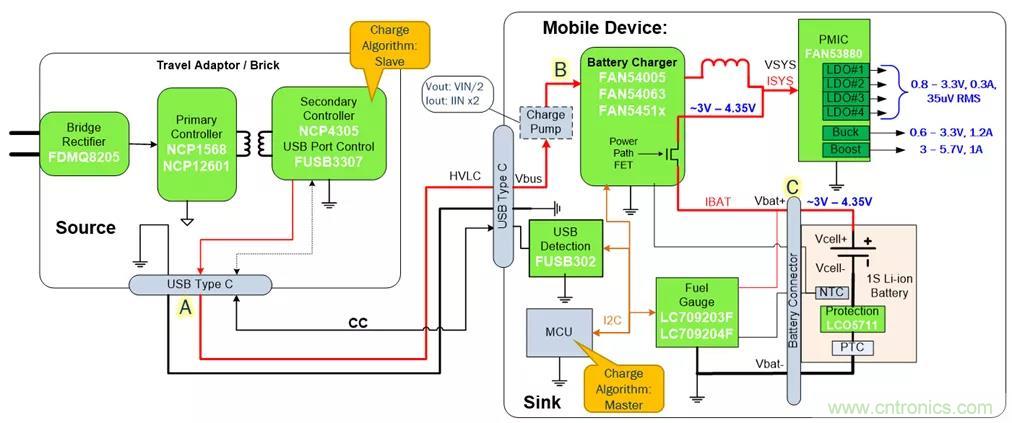 USB Type-C ɱ̵Դ5Gֻƪ½͸