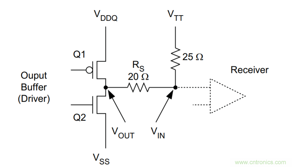 为什么DDR电源设计时需要VTT电源?