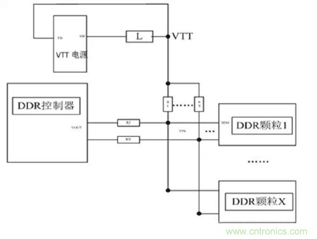 为什么DDR电源设计时需要VTT电源?