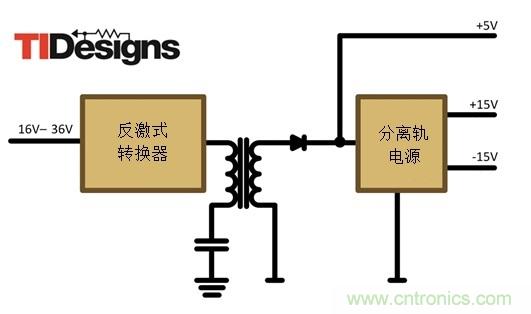 减法的力量：提升工业应用中的隔离式、分离轨功率设计