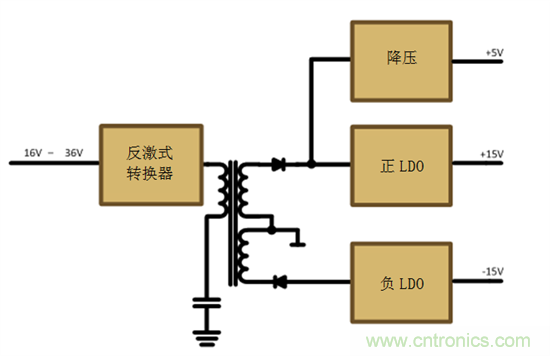 减法的力量：提升工业应用中的隔离式、分离轨功率设计