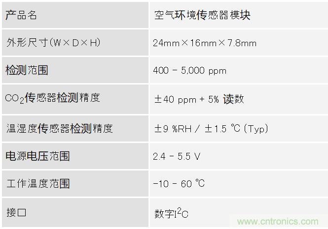 阿尔派开发有助于新冠疫情防控的空气环境传感器模块