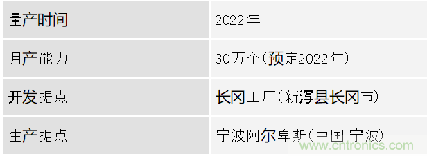 阿尔派开发有助于新冠疫情防控的空气环境传感器模块