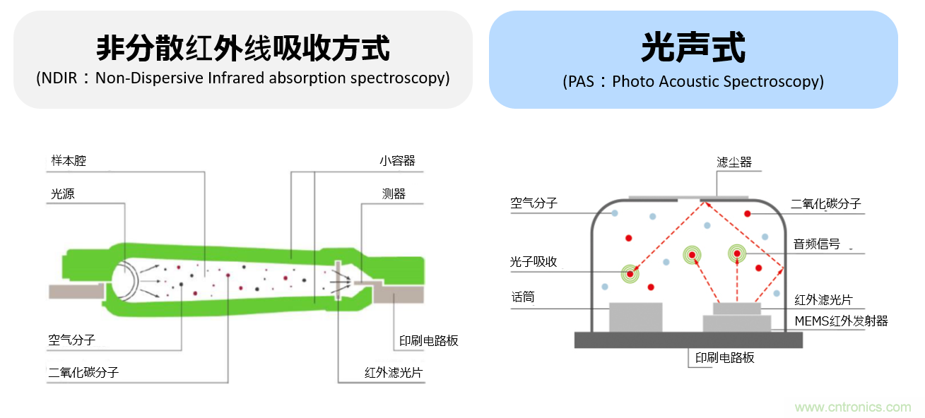 阿尔派开发有助于新冠疫情防控的空气环境传感器模块