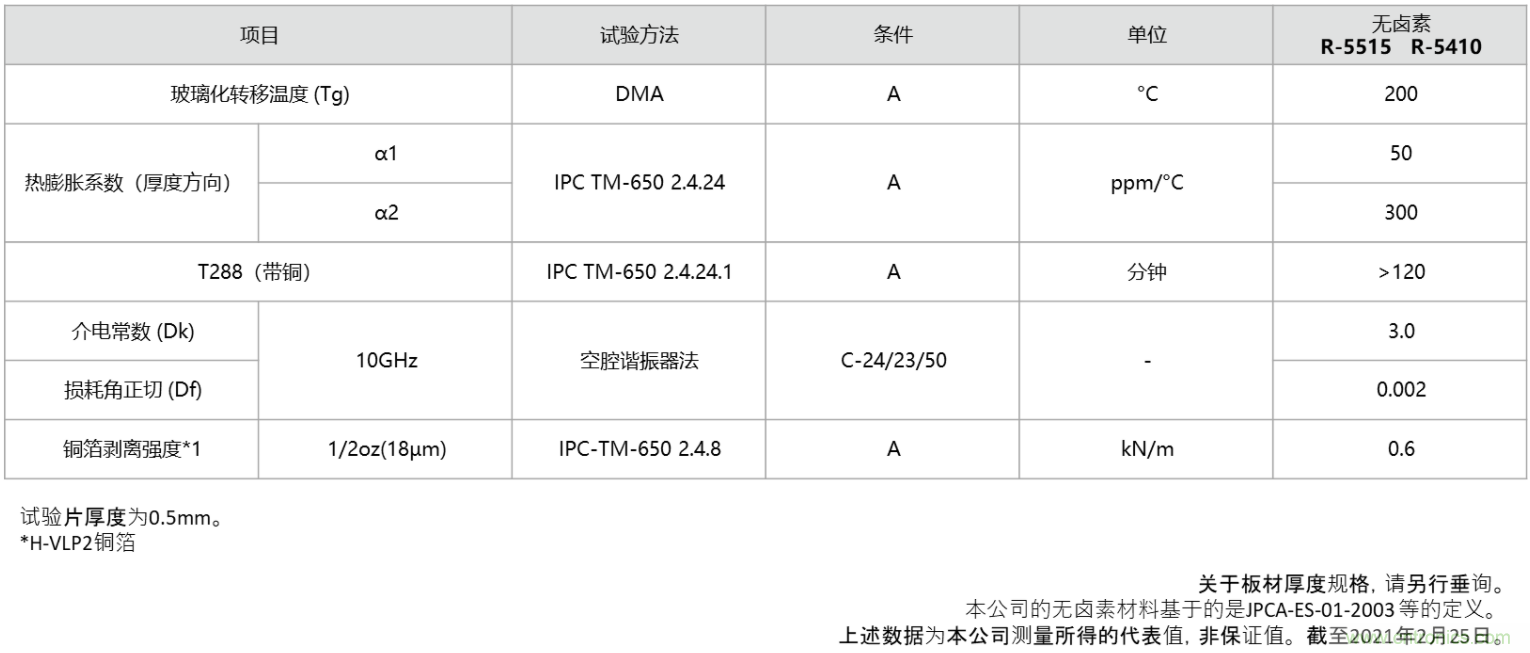 松下面向毫米波段天线推出无卤素超低传输损耗多层基板材料