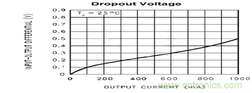 صԴ(DC-DC)LDOԴ---ս