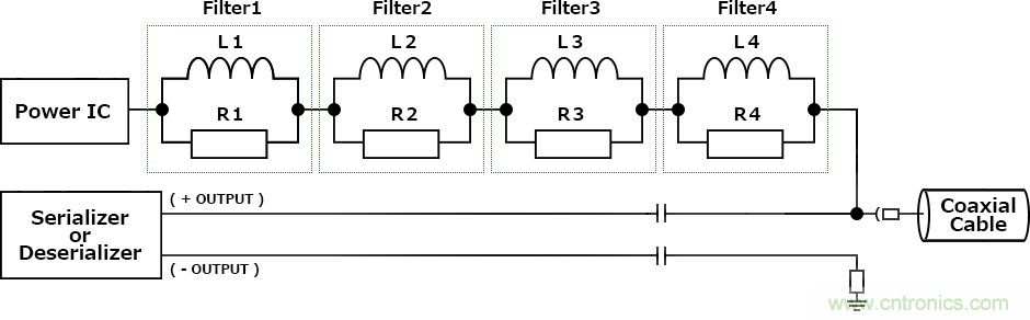 确保PoC（同轴电缆供电）通信质量的PoC滤波电感