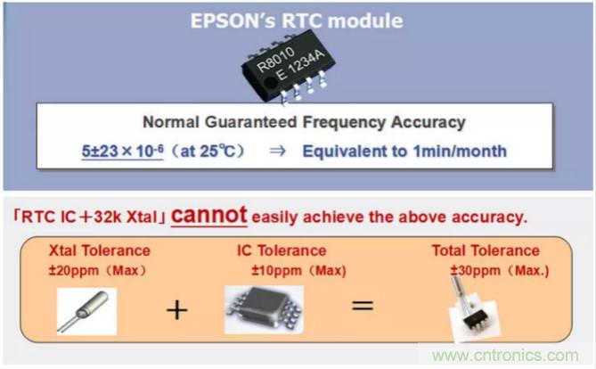 利用EPSON的RTC实时时钟模块+Panasonic电池实现系统级的低功耗