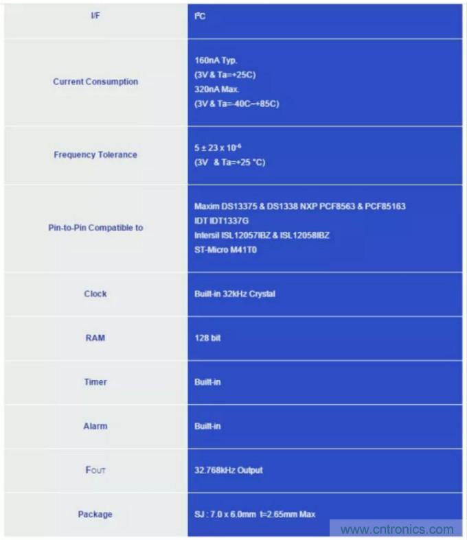 利用EPSON的RTC实时时钟模块+Panasonic电池实现系统级的低功耗