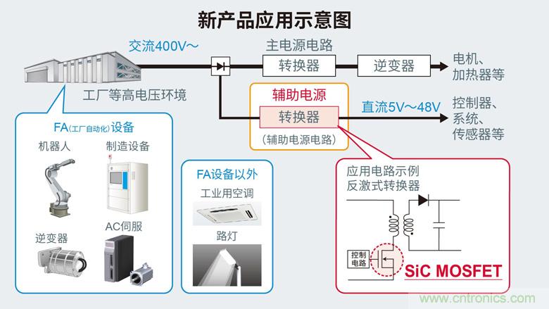 ROHM推出内置1700V SiC MOSFET的小型表贴封装AC/DC转换器IC