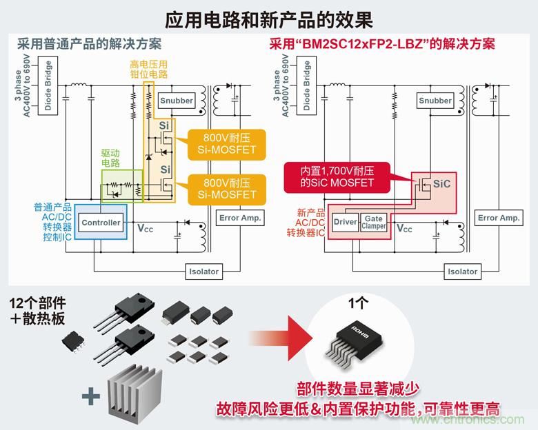 ROHM推出内置1700V SiC MOSFET的小型表贴封装AC/DC转换器IC