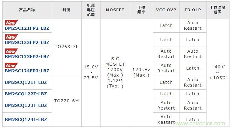 ROHM推出内置1700V SiC MOSFET的小型表贴封装AC/DC转换器IC