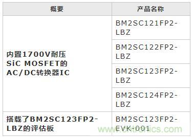 ROHM推出内置1700V SiC MOSFET的小型表贴封装AC/DC转换器IC