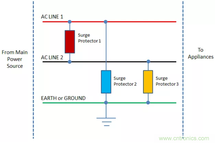 工业和汽车浪涌保护电路的原理和设计